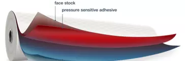 3D label-roll illustration with layers | Face stock, pressure sensitive adhesive, silicone release coating, liner 