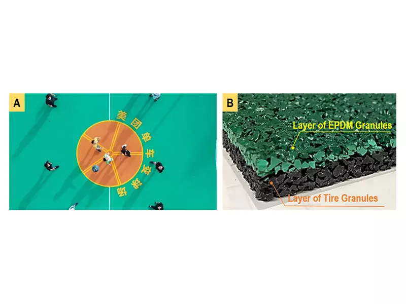 Granules chart